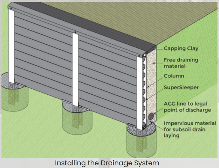 Retaining Wall Drainage Blanket / Mat SuperDrain (10mm) - .9mW x 15mL - ROLL - Image 4