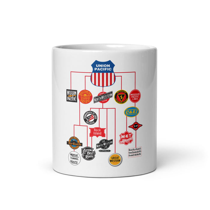 Union Pacific Railroad Family Tree Mug